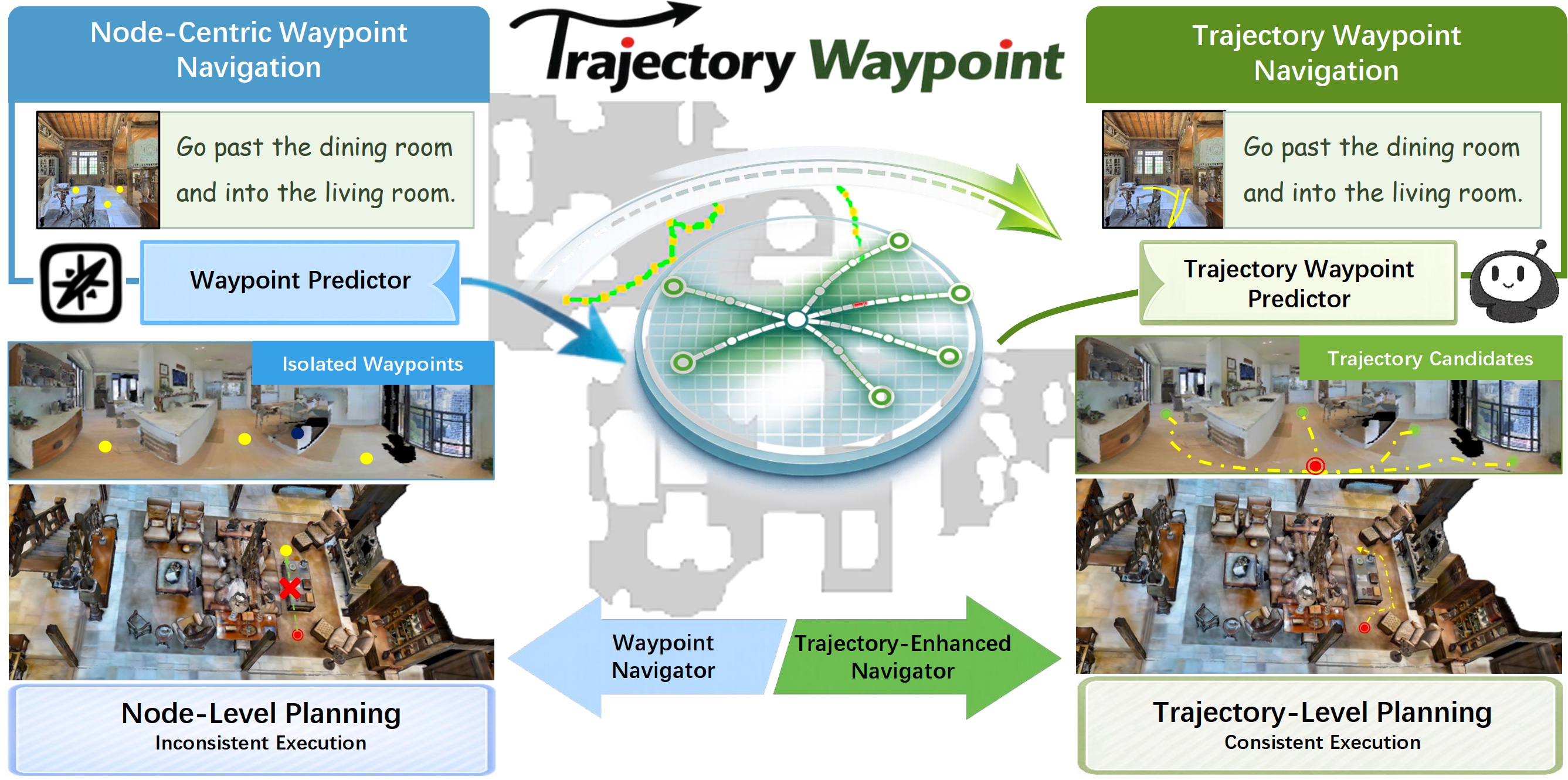 Beyond Waypoints paper figure