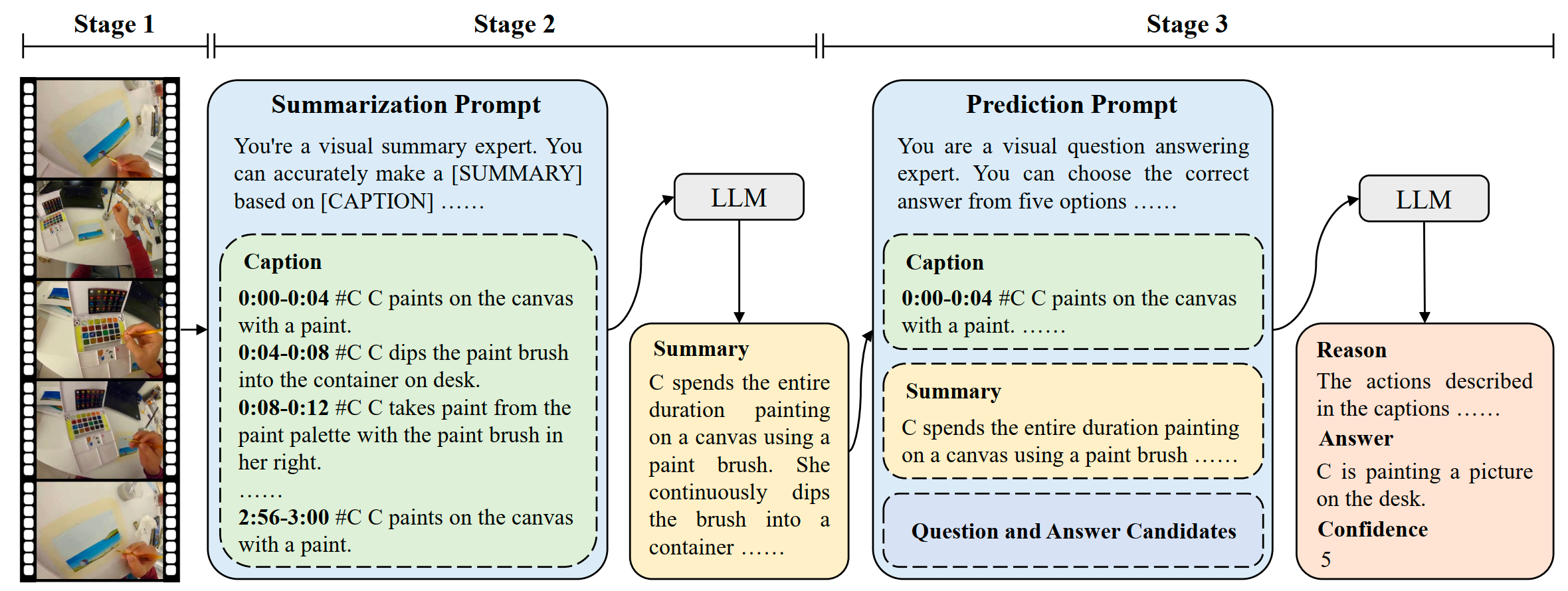 HCQA paper figure