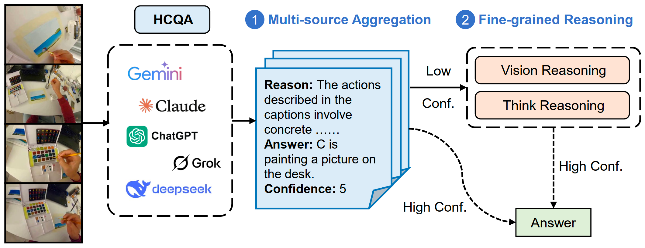 HCQA-1.5 paper figure
