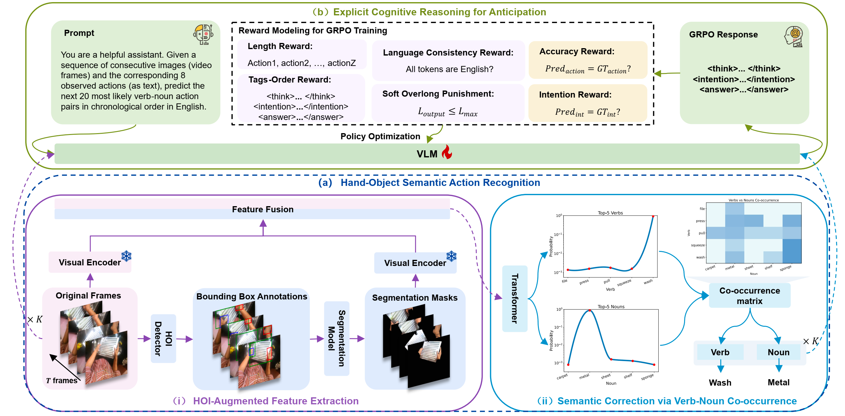 INSIGHT paper figure