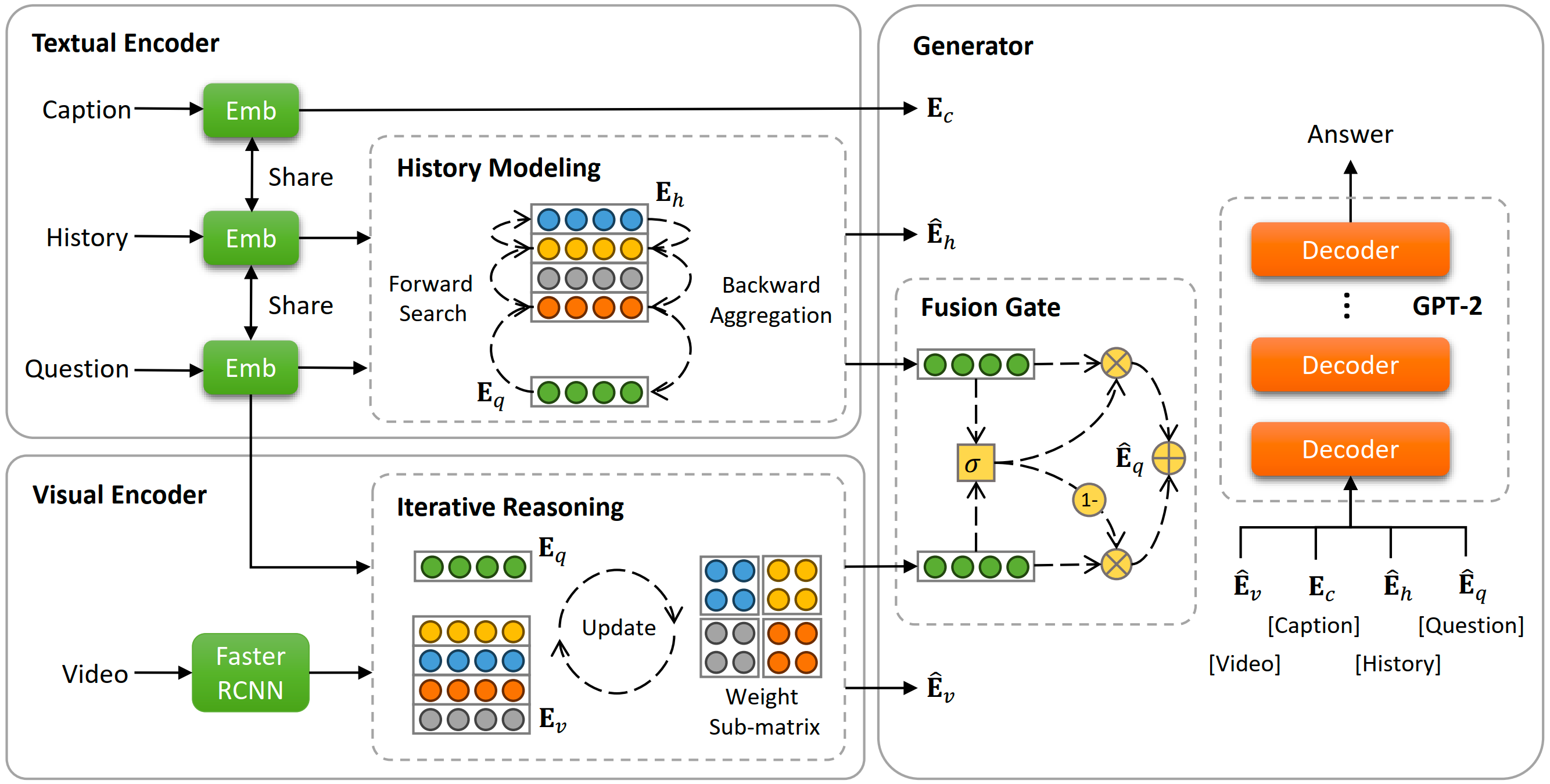 ISR paper figure