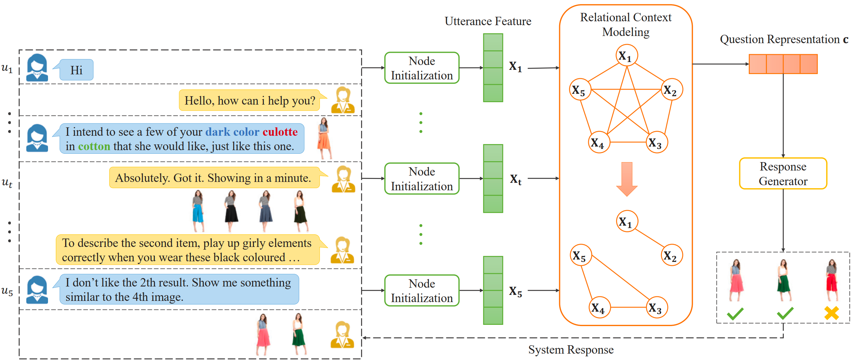 Multimodal Dialog paper thumbnail