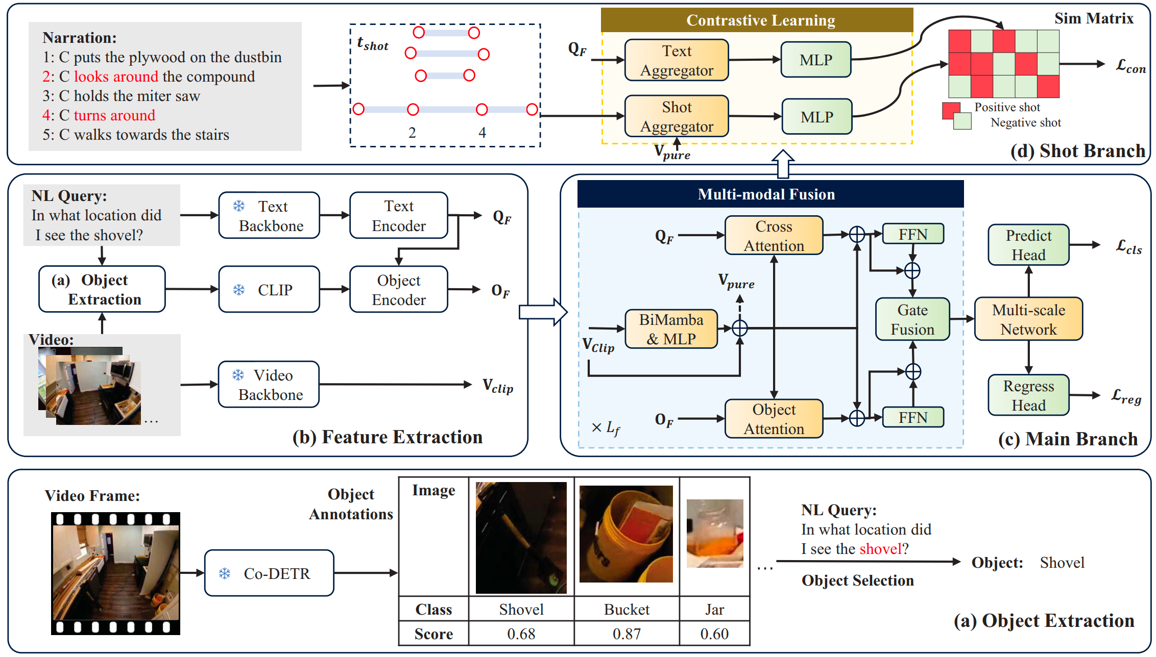Object-Shot Enhanced Grounding Network paper figure