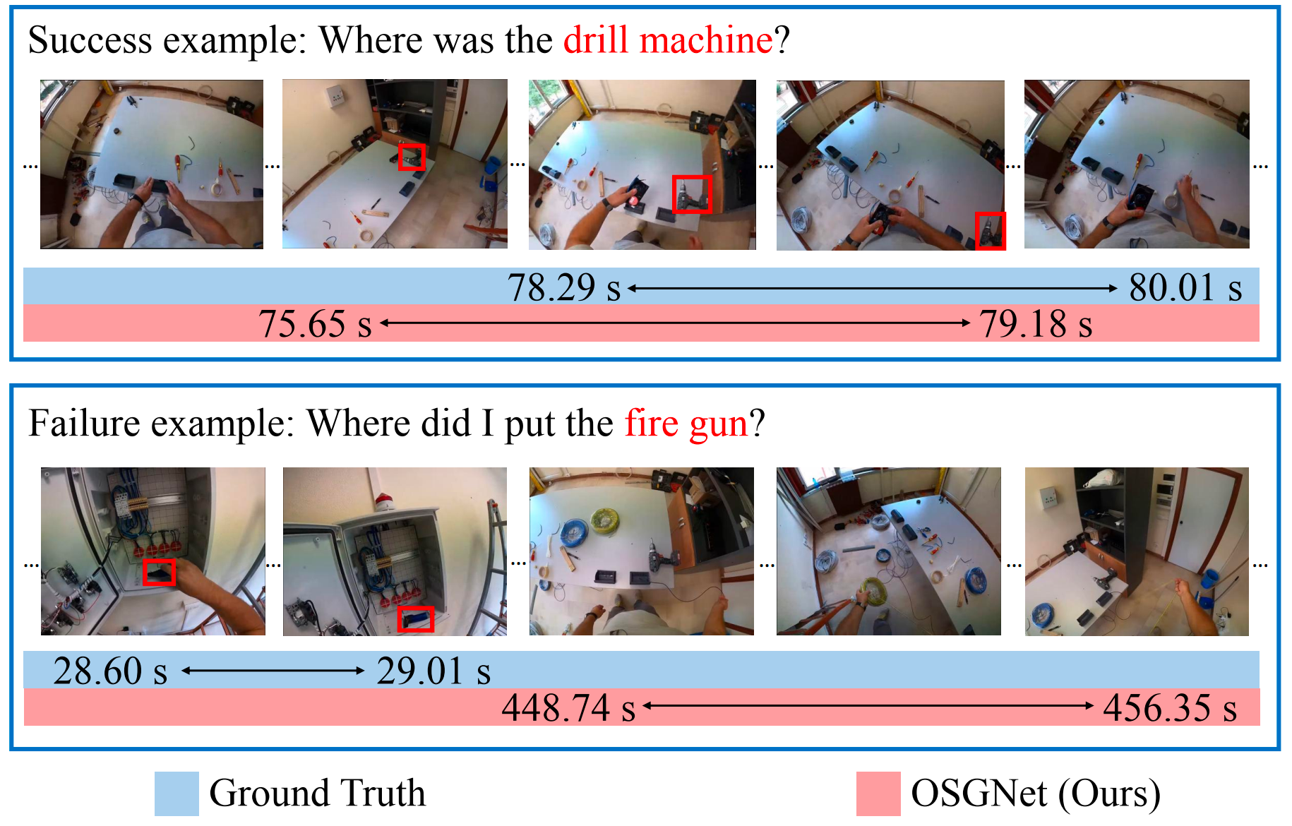 OSGNet 2025 paper figure