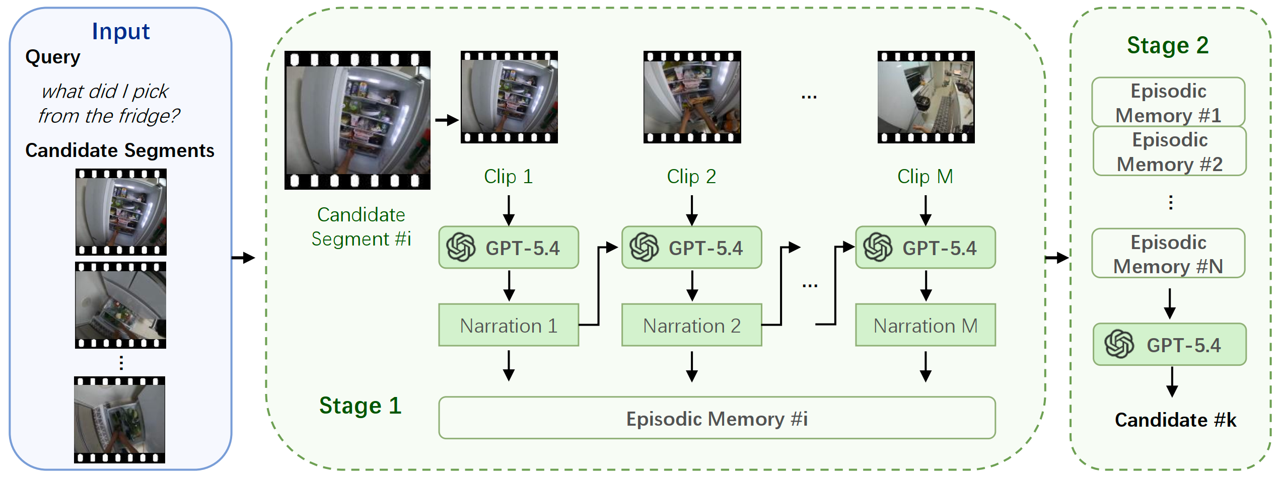 OSGNet 2026 paper figure