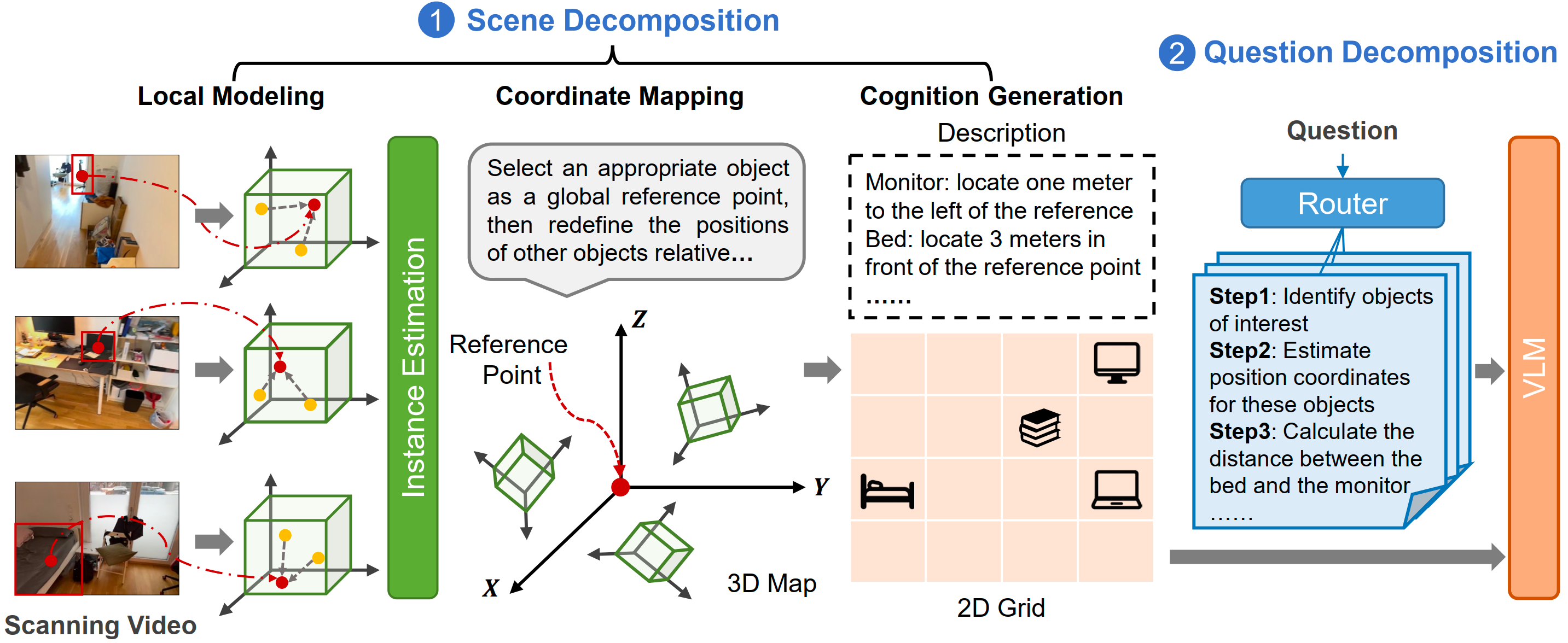 SpatialMind paper figure